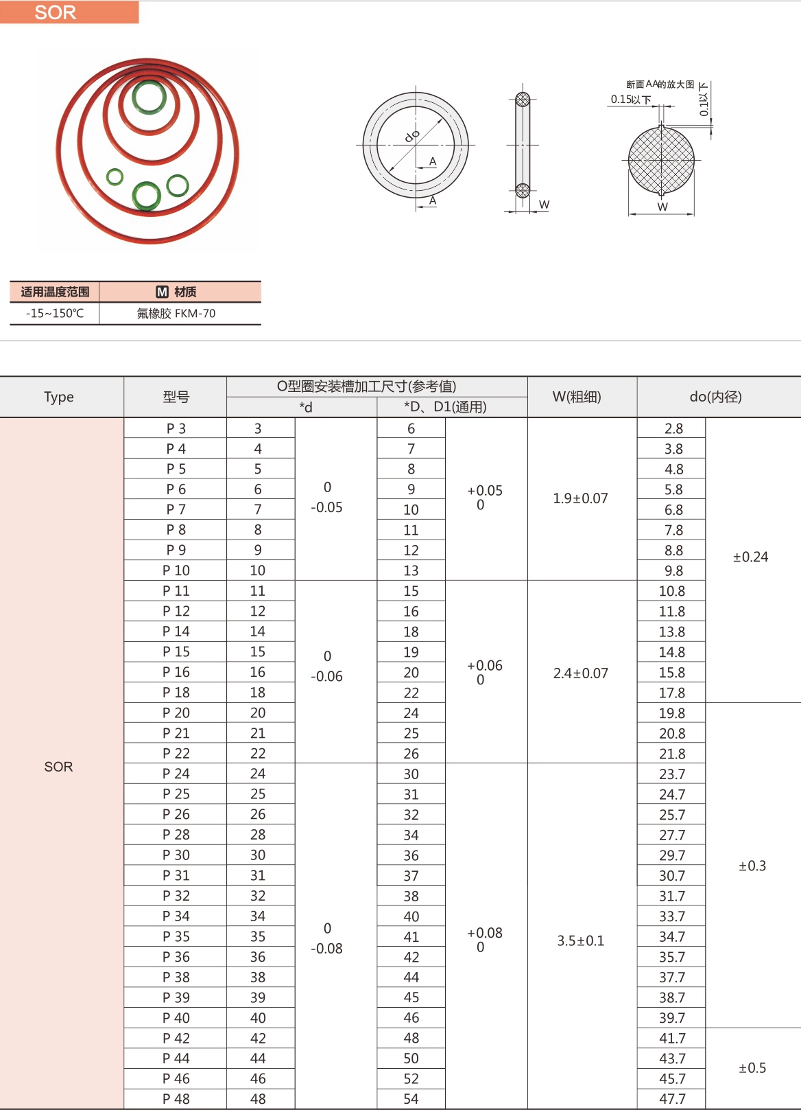 O型圈SOR.jpg